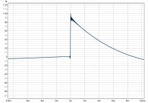 Step lin phase LR24 200 and 1300Hz.jpg Step lin phase LR24 200 and 1300Hz.jpg