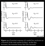 Sealed transient response chart.PNG