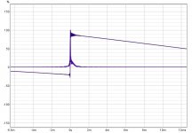 IIR 3-way with global 0Hz sweep.jpg IIR 3-way with global 0Hz sweep.jpg
