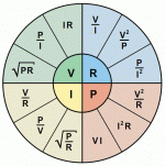 ohm's_law_wheel.gif