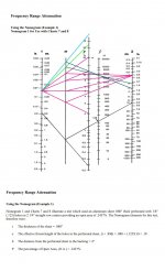 nomogram_t25b.jpg nomogram_t25b.jpg