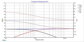 Ist Order Phase (top) Amplitude (bottom).jpg