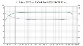 L 8ohm 2170mv Rs044 Rm 0235 24V2A Freq.jpg