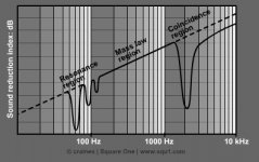 sound transmission.jpg