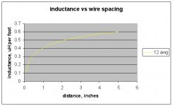 12 guage small distance.jpg