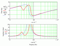 d9nf impedance.gif