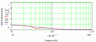 d9nf excursion.gif