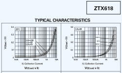 ztx618_saturation_voltages.png