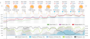 Weather_Forecast_Weather_Underground.png