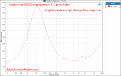 Sennheiser HD650 Measurements Impedance.png