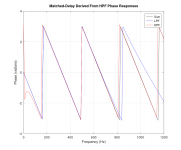 phasetrackBessel8.png