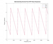 phasetrackGauss.png