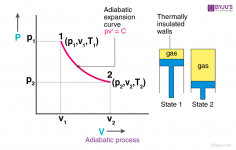 Adiabatic-process.png