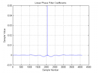 equivalent linear phase.png