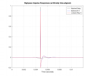 LRhighpassimpulse.png