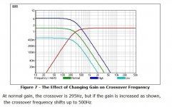 Gain vs XO frequency (Rod Elliott,ESP).jpg