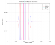LRvsG4tailcomparison.png