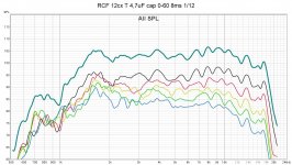 RCF 12cx T 47uF 0-60 8ms 112.jpg RCF 12cx T 47uF 0-60 8ms 112.jpg