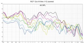 RCF 12cx W 0-60 8ms 112 zoom.jpg RCF 12cx W 0-60 8ms 112 zoom.jpg