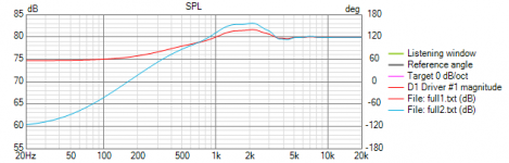 VituixCAD SPL.png