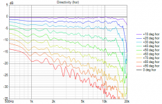 spinorama Directivity (hor) line chart.png spinorama Directivity (hor) line chart.png