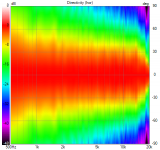 spinorama Directivity (hor).png