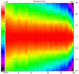 spinorama Directivity (hor).png spinorama Directivity (hor).png