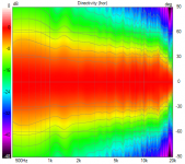 spinorama Directivity (hor).png