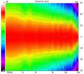 spinorama Directivity (hor).png spinorama Directivity (hor).png