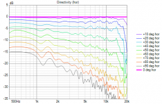 spinorama Directivity (hor)_linechart.png spinorama Directivity (hor)_linechart.png