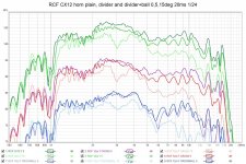rcf cx12 horn test.jpg