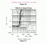 LM4853_Audio_Power_Amp_32_Ohm_Load_2.7V_Supply.gif