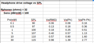 Headphone_Drive_Voltage_vs_SPL.png
