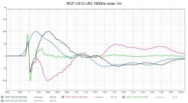 RCF CX12 LR2 1800 all ind step.jpg RCF CX12 LR2 1800 all ind step.jpg