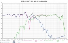 rcf cx12 LR2 18000 onax all ind inv.jpg rcf cx12 LR2 18000 onax all ind inv.jpg