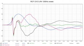 RCF CX12 LR4 1200 all ind step.jpg RCF CX12 LR4 1200 all ind step.jpg