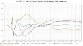 RCF CX12 LR4 1200 wb curved all ind step.jpg RCF CX12 LR4 1200 wb curved all ind step.jpg