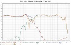 rcf cx12 LR4 1200 wb curved onax all ind inv.jpg rcf cx12 LR4 1200 wb curved onax all ind inv.jpg