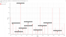 TR_Diff_400_DIM_Out_Frq.png