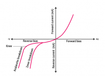 Zener-Breakdown-vs-Avalanche-Breakdown.png