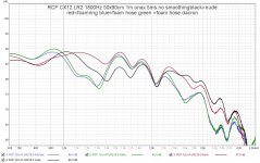rcf cx12 lr218 test 1m 5ms nosmo W foam hose dac.jpg