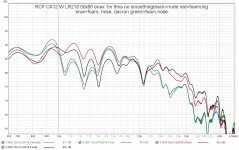 rcf cx12 lr218 test 1m 9ms nosmo  W foam hose dac.jpg