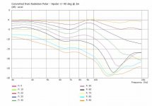 ST601 model polar curves.jpg