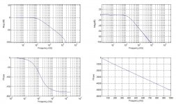 100Hz Bessel corrected.jpg