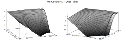 3.1.2023-tmax_polar_fall.png 3.1.2023-tmax_polar_fall.png