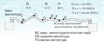 transverse_technology.jpeg