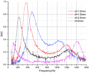 Sound-absorption-coefficients-for-unperforated-panel-and-perforated-panels-with-different.png Sound-absorption-coefficients-for-unperforated-panel-and-perforated-panels-with-different.png