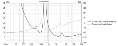 VituixCAD Impedance.png VituixCAD Impedance.png