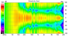 ainogneo83 vx out 40ms 112 Directivity(hor).png