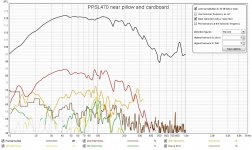 ppsl 470 near disto 120dB pillows+cardboard.jpg